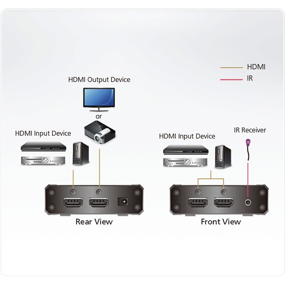 ATEN VS381B HDMI-switch met 3 poorten True 4K