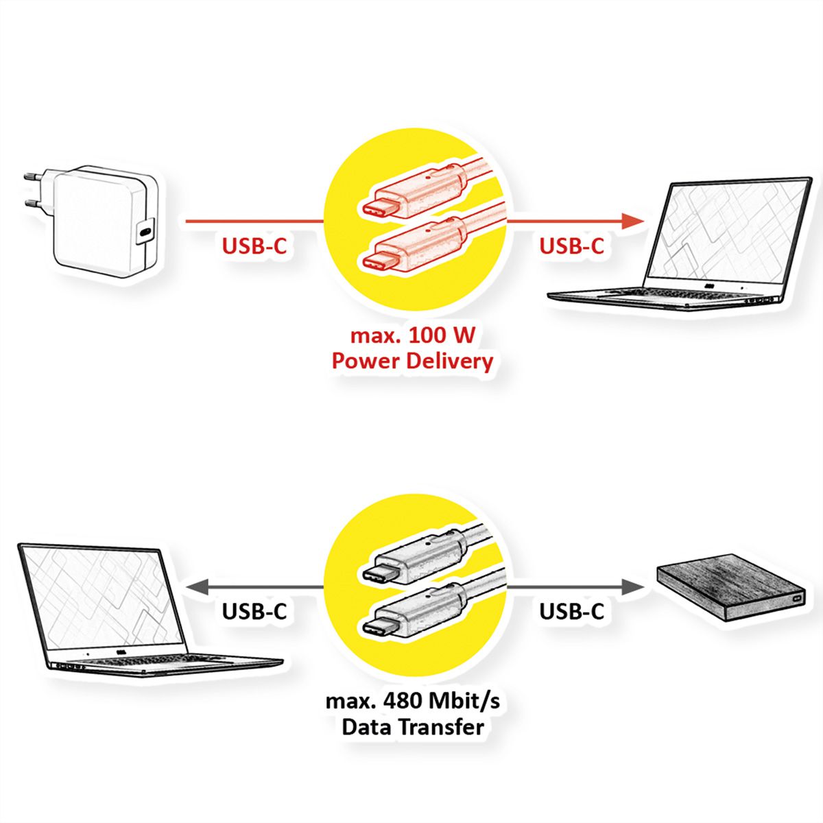 VALUE USB 2.0 Kabel, C–C, M/M, 100W, zwart, 2 m
