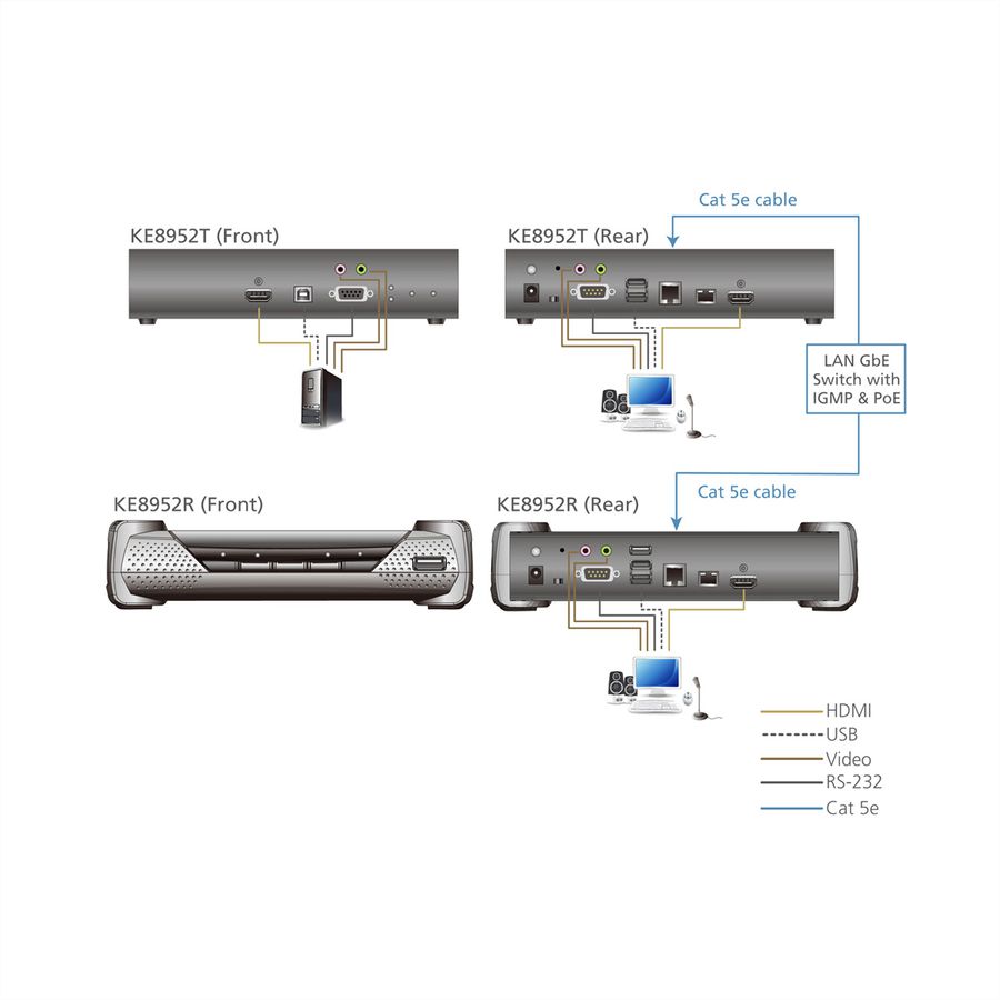 ATEN KE8952R 4K USB HDMI IP KVM extender met PoE ontvanger