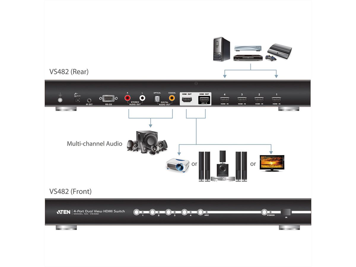 ATEN VS482 Dual View 4-poorts HDMI Switch