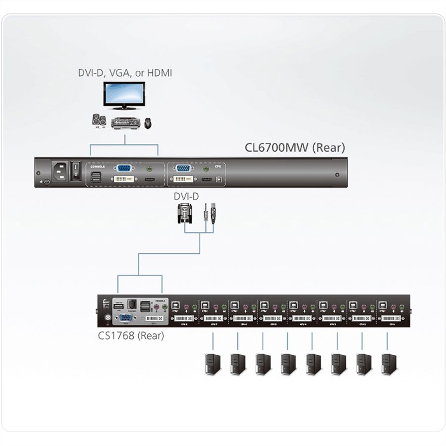 ATEN CL6700MW KVM-console, LCD, DVI, HDMI Full HD, DE-Layout