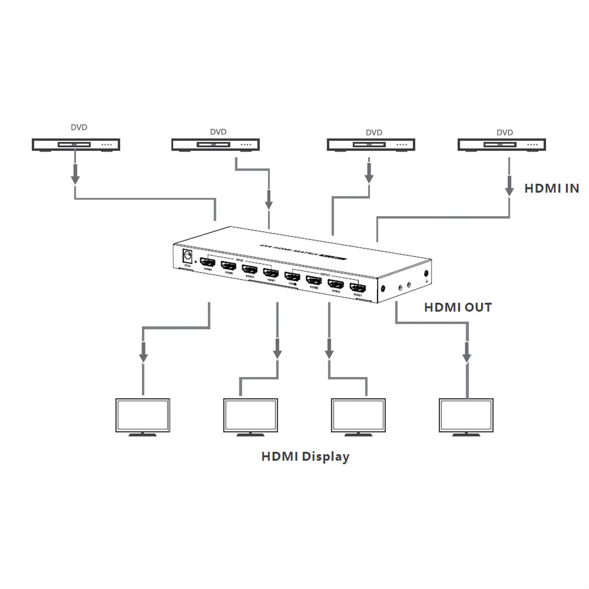 VALUE HDMI Matrix Switch, 4x4, 4K60Hz, with remote control