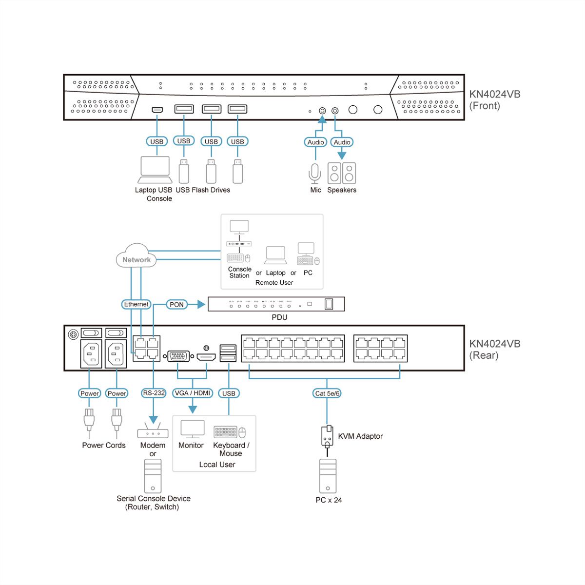 ATEN KN4024VB 24-poorts Cat 5 KVM over IP 1 lokaal en 4 remote