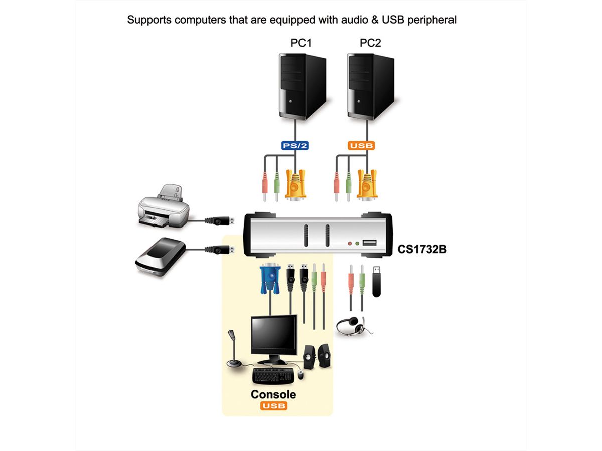 ATEN CS1732B KVM Switch VGA, PS/2-USB, Audio, USB-Hub, 2 Ports