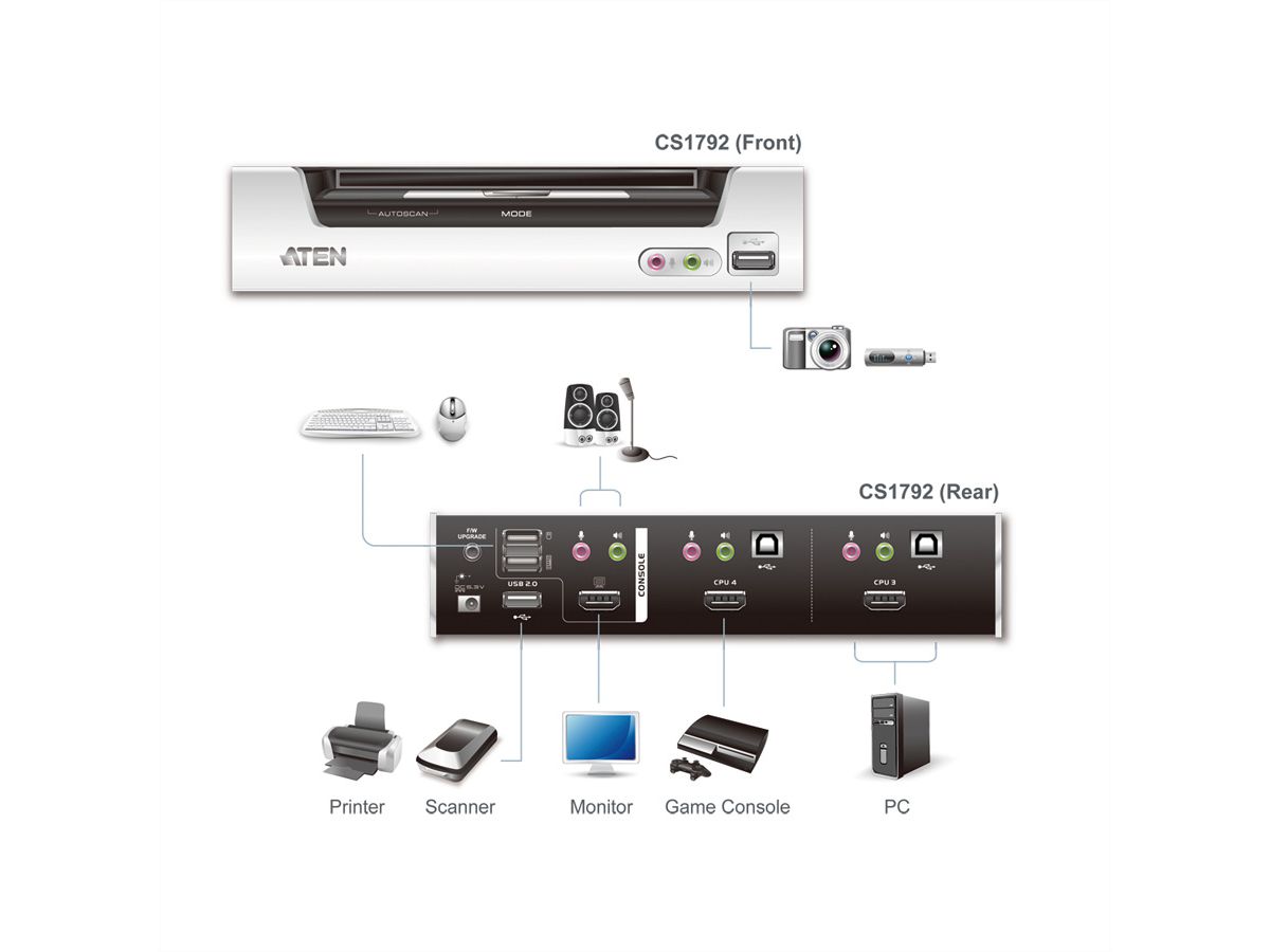 ATEN CS1792 KVM Switch HDMI, USB, Audio, USB Hub, 2-Poorts