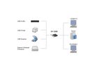 EXSYS EX-12006 5-poorts USB 3.2 Gen2 PCIe kaart 3x USB-A en 2x USB-C