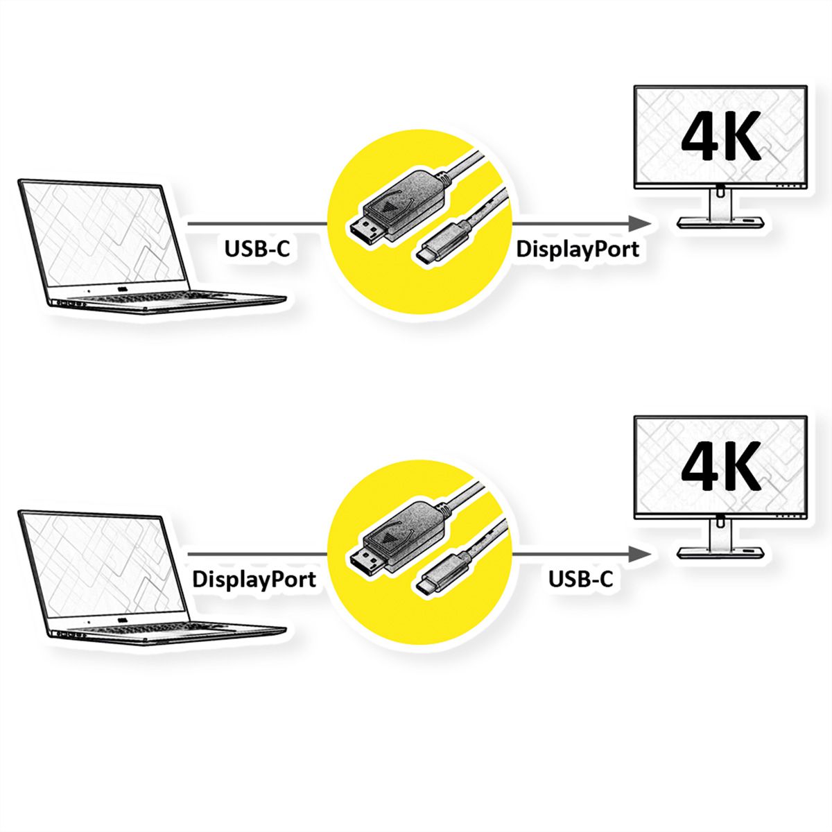 ROLINE Adapterkabel USB-C - DisplayPort, v1.2, bidirectionel, M/M, 2 m