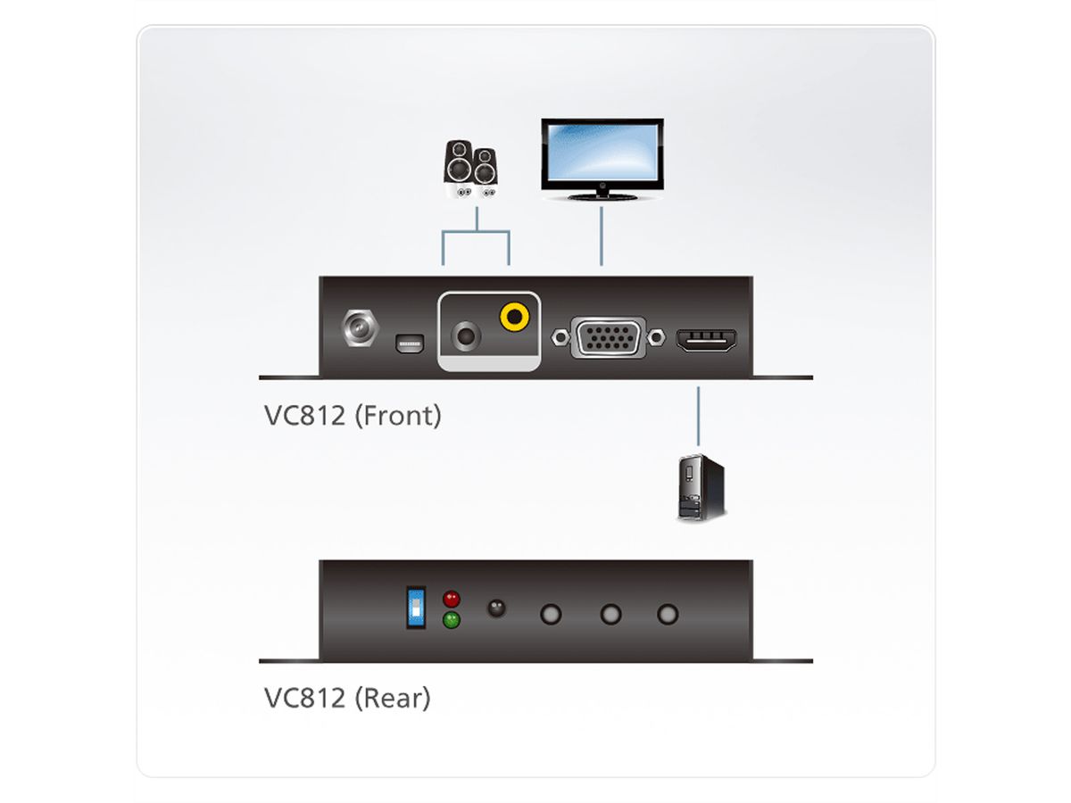 ATEN VC812 HDMI naar VGA converter met schaalfunctie