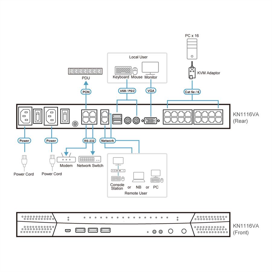 ATEN KN1116VA KVM over IP switch, 16 poorts, 2 bussystemen, voor cat.5e/6, met geluidsoverdracht en virtuele gegevensdragers