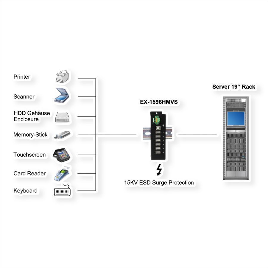 EXSYS EX-1596HMVS 6 Port USB 2.0 Metall HUB mit 15KV ESD Überspannungs-Schutz (Din-Rail)