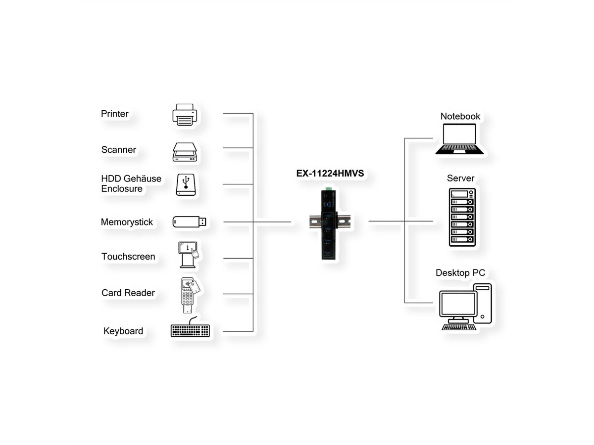 EXSYS EX-11224HMVS 4-poorts USB 3.2 Gen 1 metalen HUB VIA VL811+ chipset