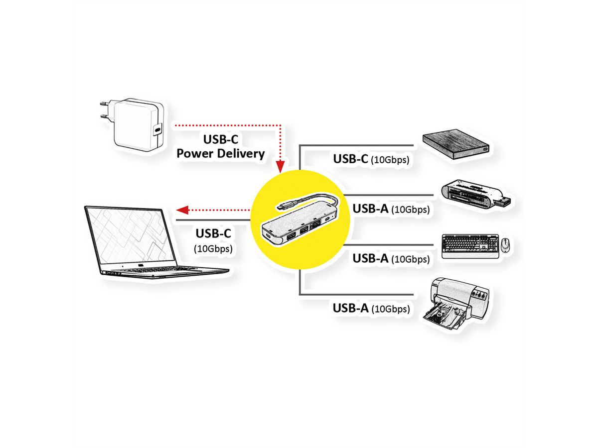 ROLINE USB 3.2 Gen 2 Hub, 4-voudig, Type-C aansluitkabel