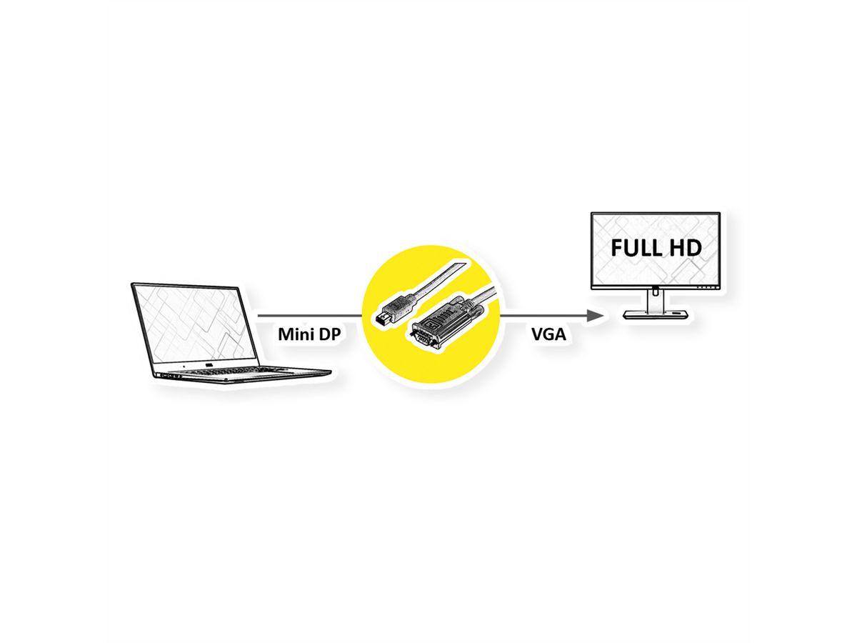 ROLINE Cable Mini DisplayPort - VGA, Mini DP M - VGA M, zwart, 1 m