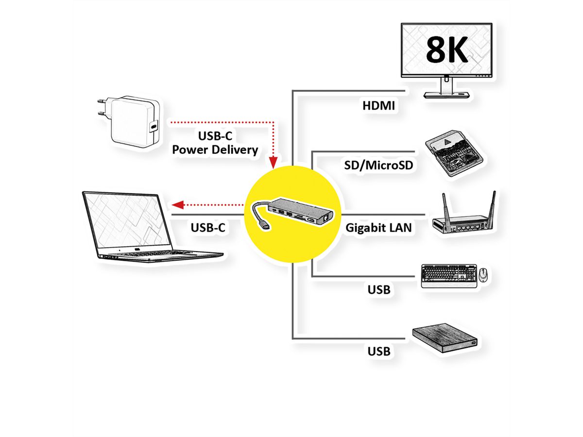 ROLINE USB 3.2 Gen 2 Typ C Multiport Docking Station, 8K30 HDMI, 2x USB 3.2 Gen 1, 1x SD/Micro SD Card Reader, 1x USB Type C PD (Power Delivery), 1x Gigabit Ethernet