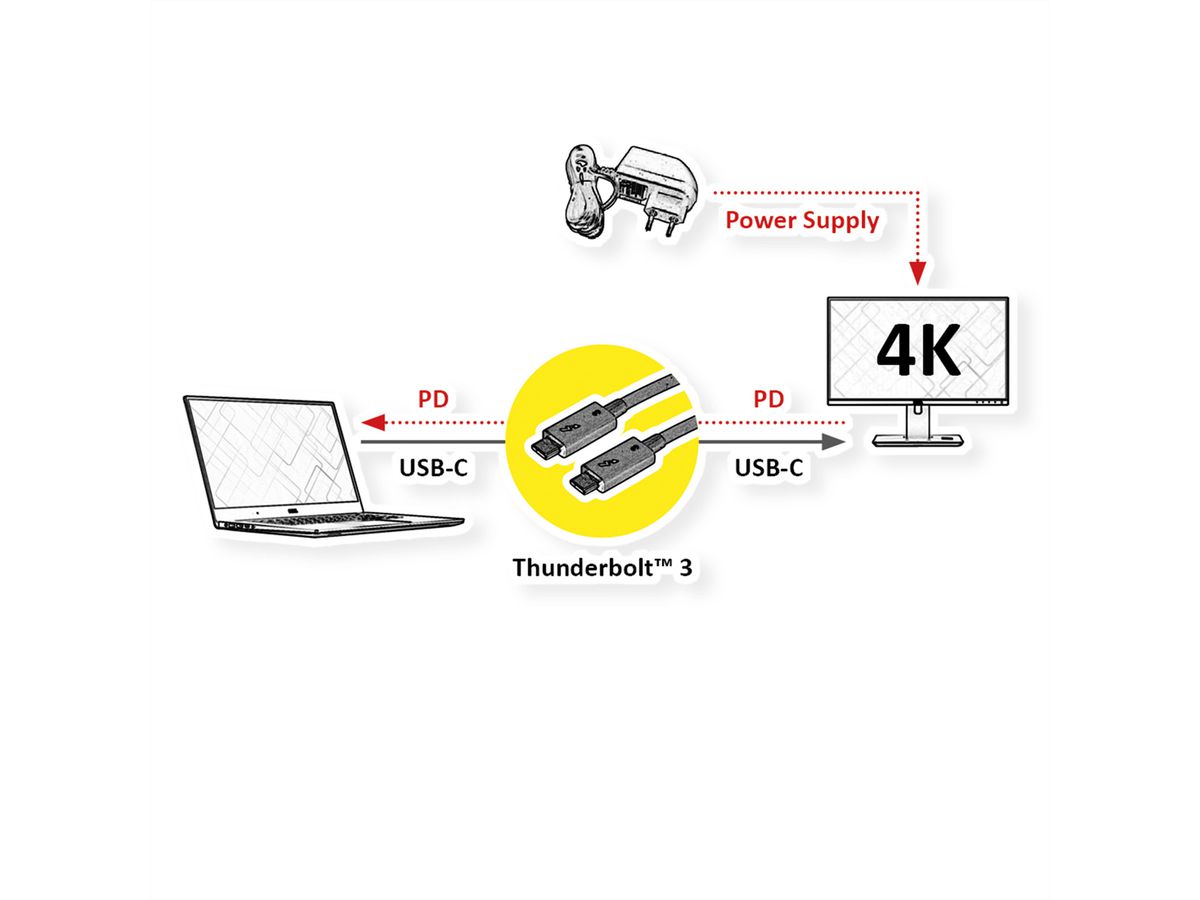 ROLINE Thunderbolt™ 3 Cable, 20GBit/s, 5A, M/M, black, 2 m