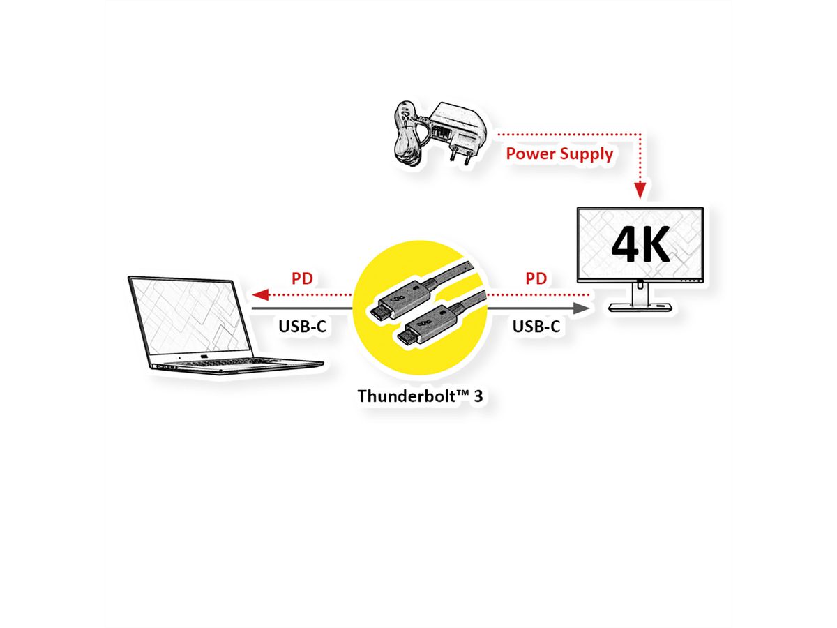 ROLINE Thunderbolt™ 3 kabel, 20G, 5A, M/M, zwart, 2 m