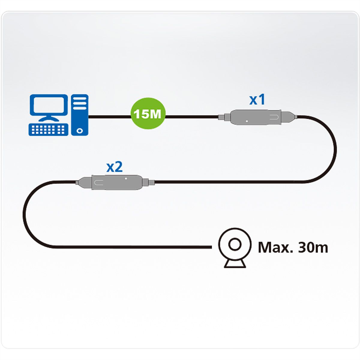 ATEN UE3315A USB 3.2 Gen 1 Verlängerungskabel 15m
