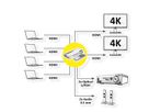 VALUE 4K HDMI Matrix Switch, 4 x 2, met afstandsbediening