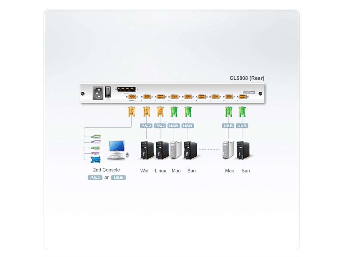 ATEN CL5808N LCD KVM-switch, USB-PS/2, VGA, 8-poorts, DE-Layout