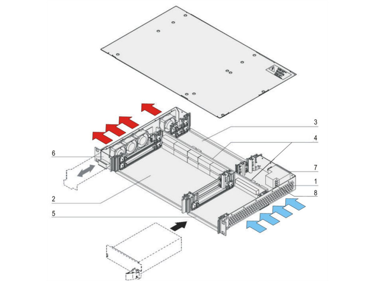 SCHROFF CPCI-systeem voor pluggable PSU, horizontaal, 1 HE, 2 sleuven