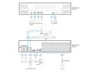 ATEN KN8064VB 64-Port Multi Interface Cat 5 KVM over IP Switch 1 Lokaal 8 Remote Access