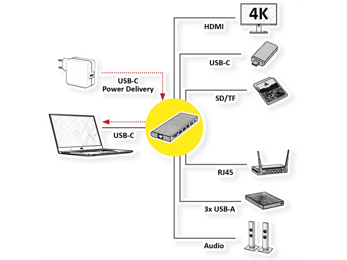 VALUE USB Type C Docking Station, HDMI 4K60 , 4x US3.2Gen1 (1x C + 3x A), 1x PD, 1x SD/TF, 1x RJ45, 1x 3.5mm