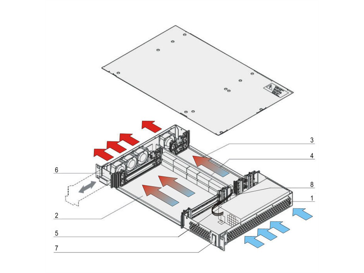 SCHROFF CPCI-systeem met ATX voeding, horizontaal, 1 HE, 2 sleuven