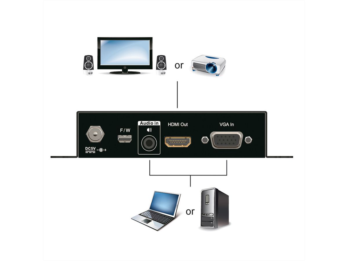 ATEN VC182 VGA zu HDMI Konverter mit Skalierfunktion