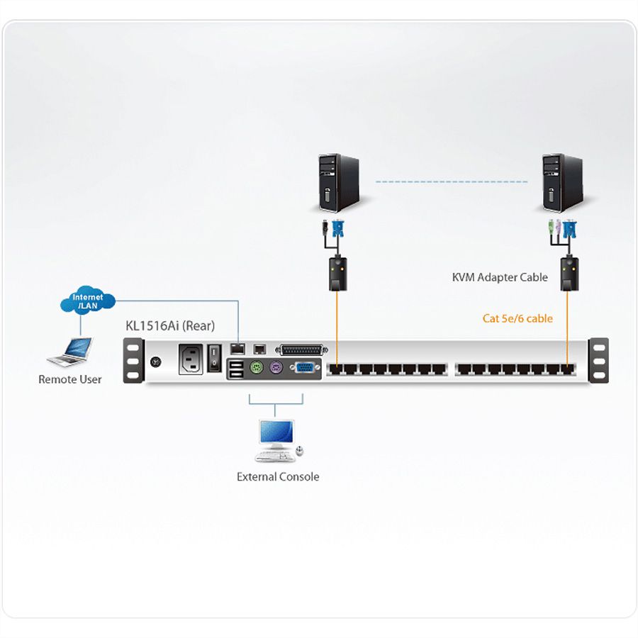 ATEN KL1516AiN KVM Over-IP Switch, 48cm TFT, VGA, PS/2-USB over cat 5, 16 Port, DE-Layout