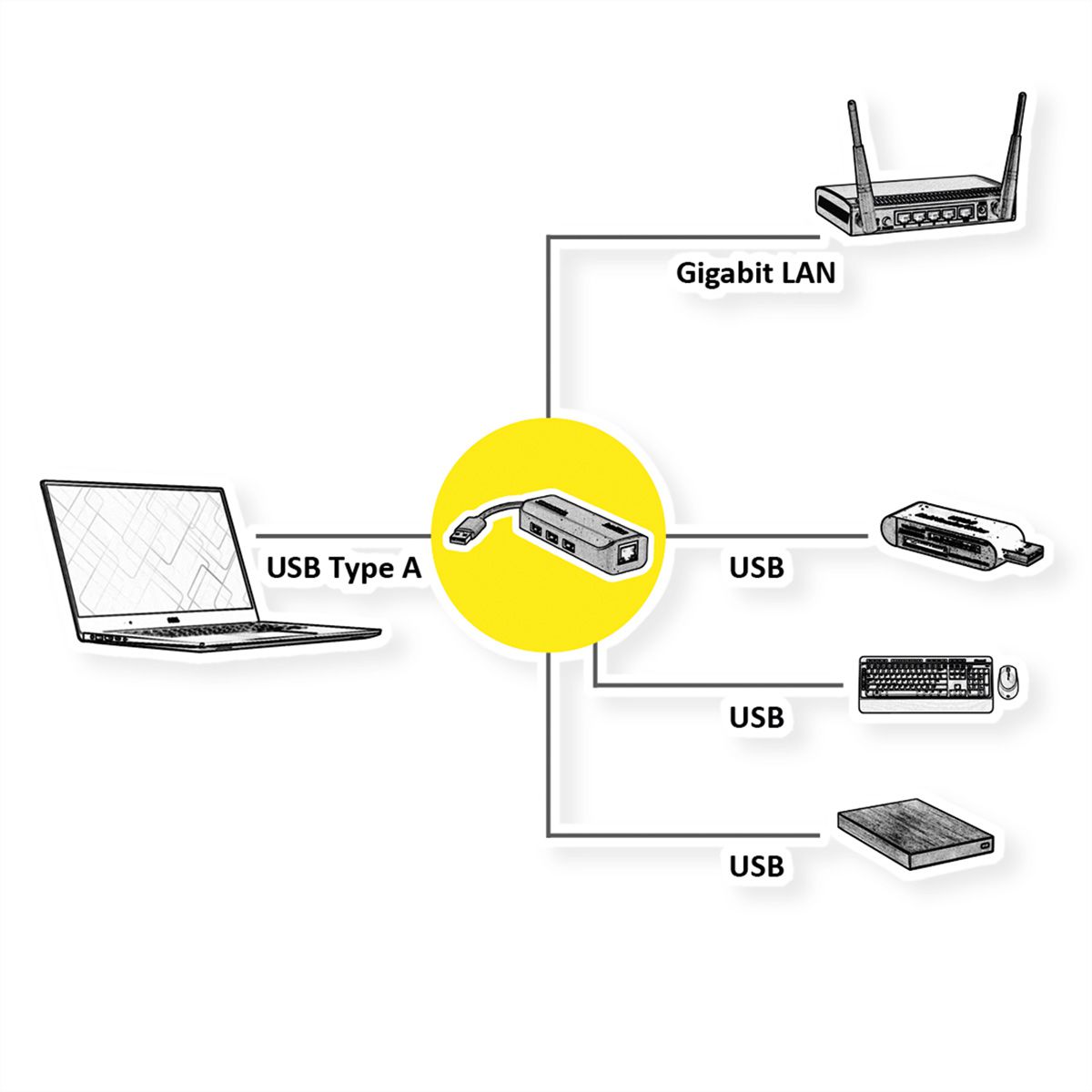 ROLINE USB-A naar Gigabit Ethernet Converter + Hub