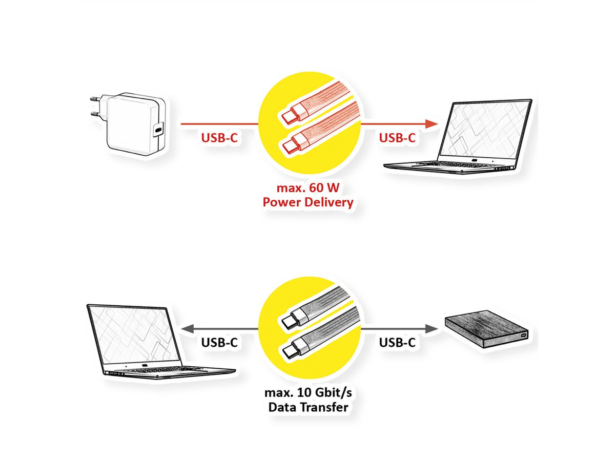 ROLINE USB 3.2 Gen 2 siliconenkabel, met PD (Power Delivery) 20V3A, Emark, C-C, M/M, zwart, 11 cm