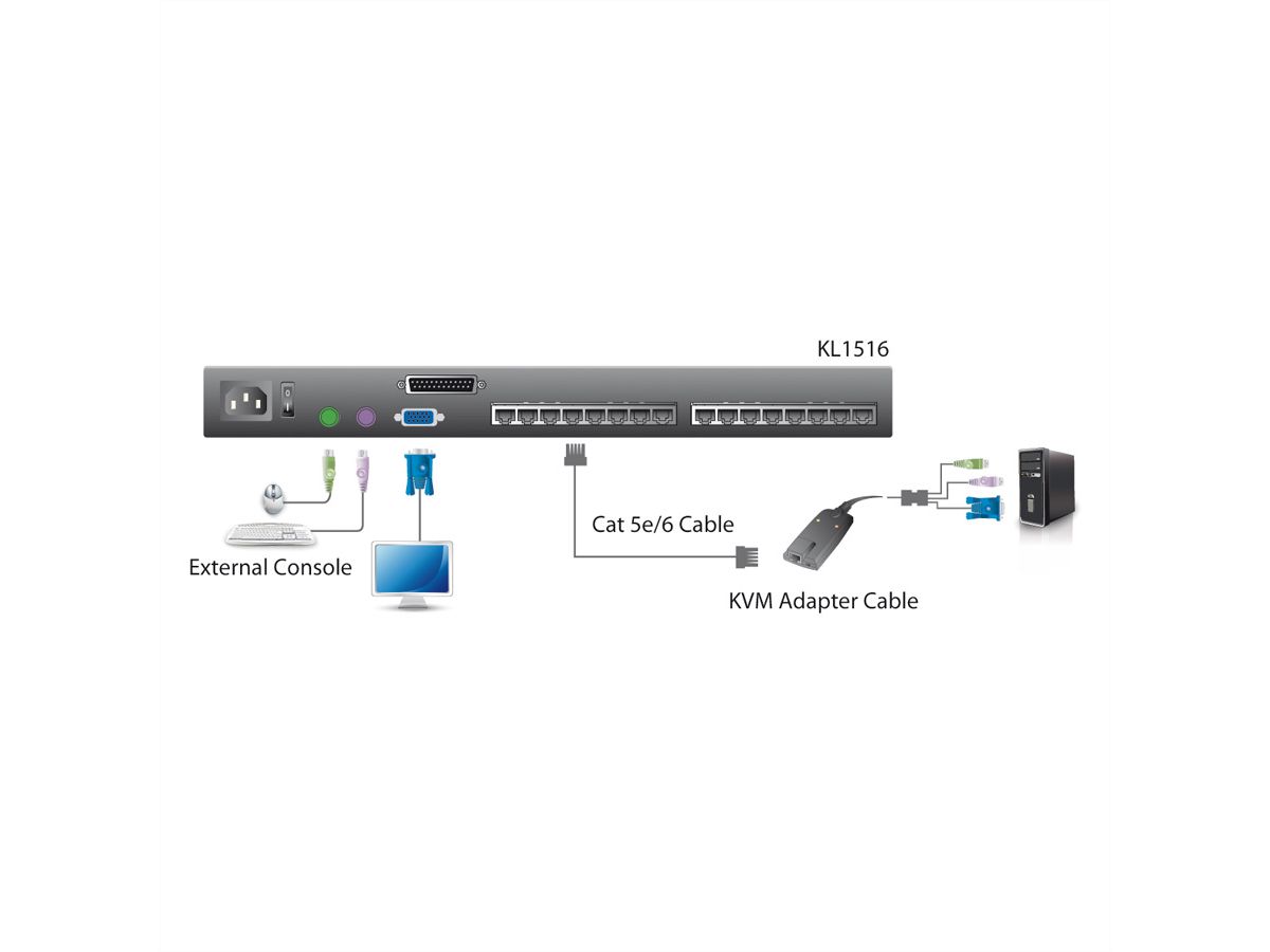 ATEN KL1516AN KVM-Switch, 48cm TFT, VGA, PS/2-USB over Kat 5, 16-Poorts, Duitse toetsenbord indeling