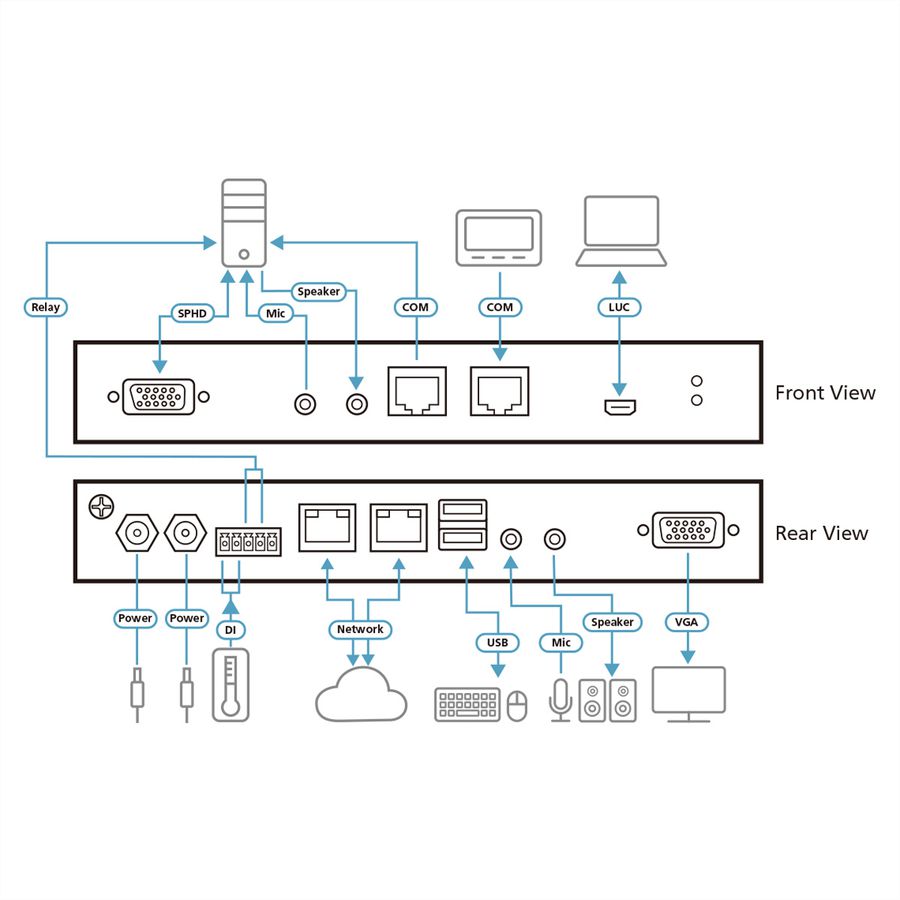 ATEN RCMVGA101 Remote Share Access Single Port VGA KVM over IP Switch