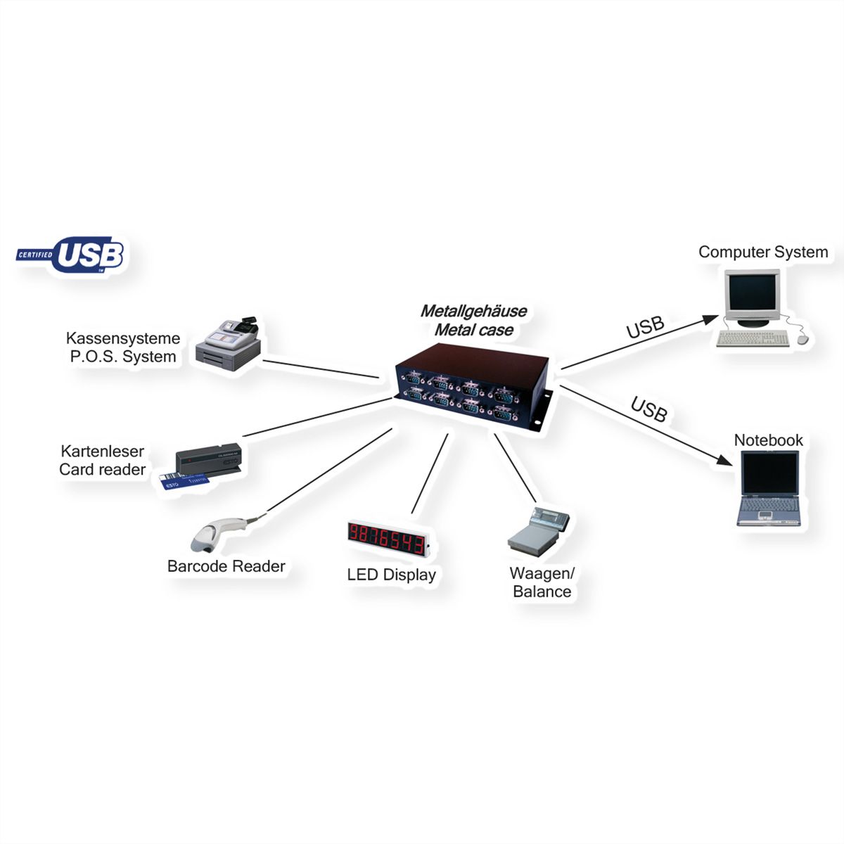 EXSYS EX-1338HMV USB zu 8x seriell RS232 verschraubbar