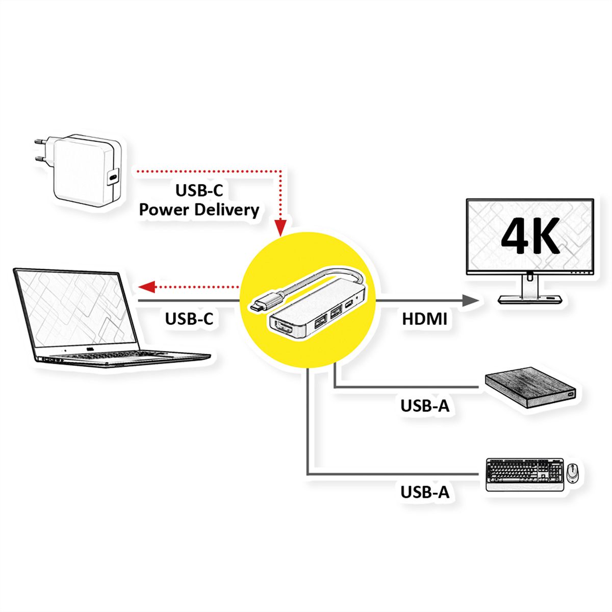 VALUE USB Type C dockingstation, HDMI 4K, 2x USB A + Type C PD