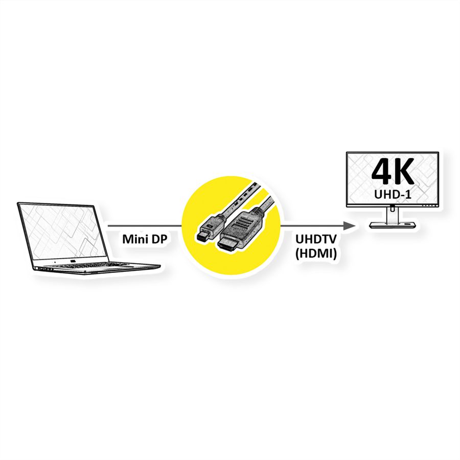 ROLINE Mini DisplayPort Cable, Mini DP-UHDTV, M/M, black, 2 m