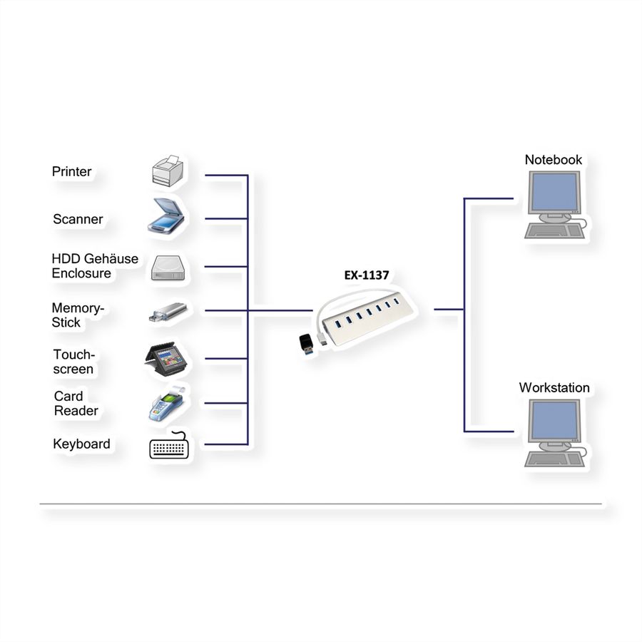 EXSYS EX-1137 USB 3.0 HUB mit 7 Ports