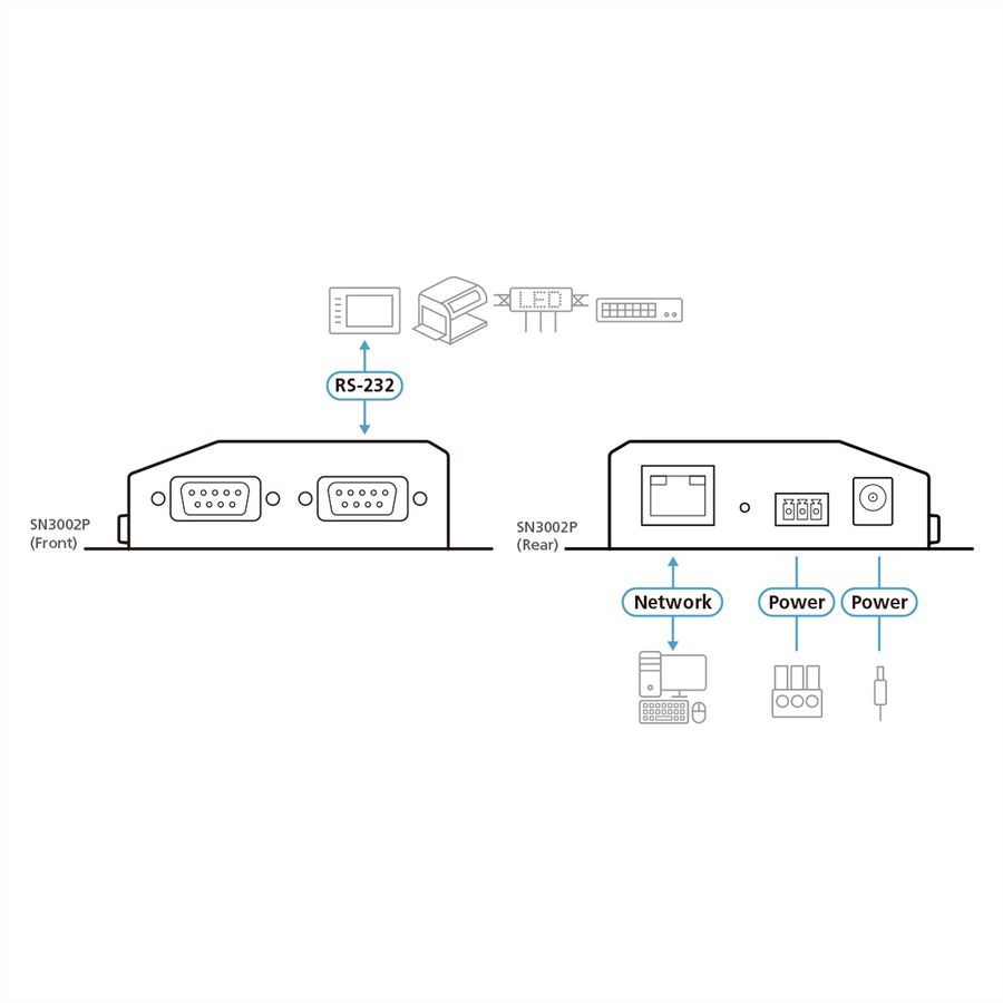 ATEN SN3002P 2-Poorts RS-232 Secure Device Server PoE