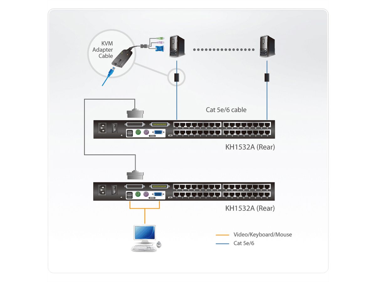 ATEN KH1532A KVM switch, VGA, PS/2-USB over Cat 5, 32-poorts