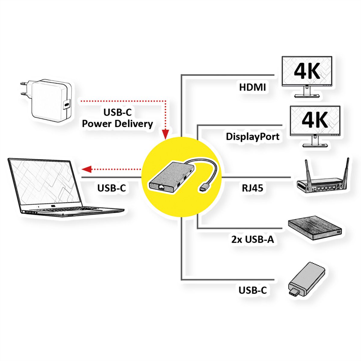 VALUE USB Type C Docking Station, HDMI+DP 4K60, 3x US3.2Gen1 (1x C + 2x A), 1x PD, 1x RJ45