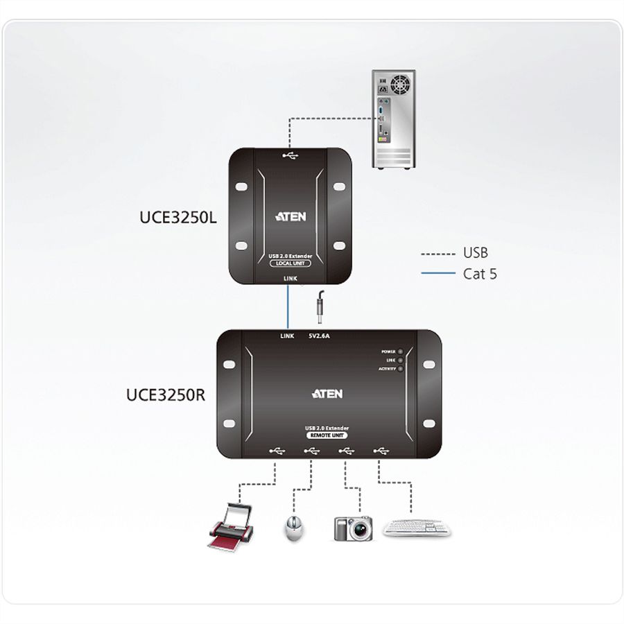 ATEN UCE3250 4-Poorts USB 2.0 CAT5 Extender tot 50 Meter