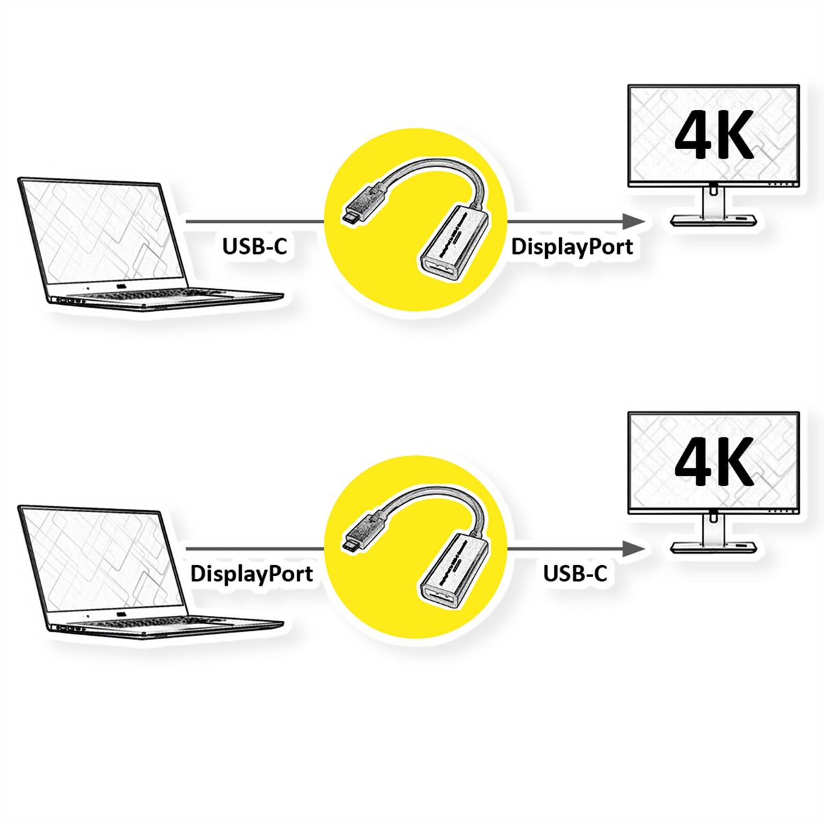 ROLINE Kabeladapter USB-C - DisplayPort, v1.2, bidirectionel, M/F, 0,2 m
