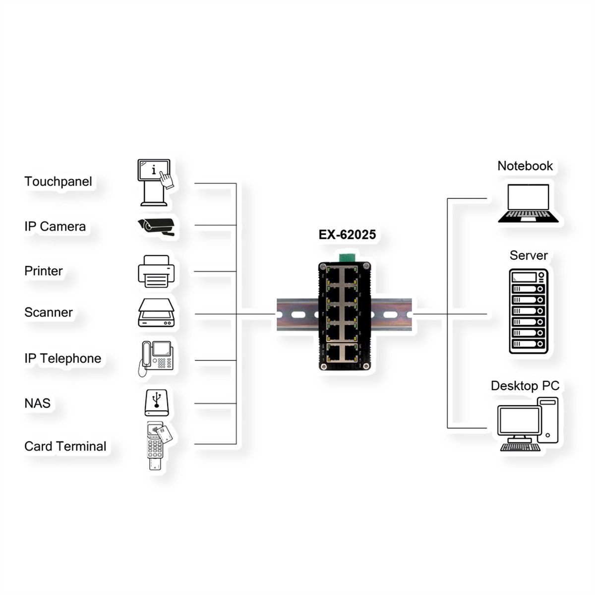 EXSYS EX-62025 10-poorts Industriële Ethernet Switch
