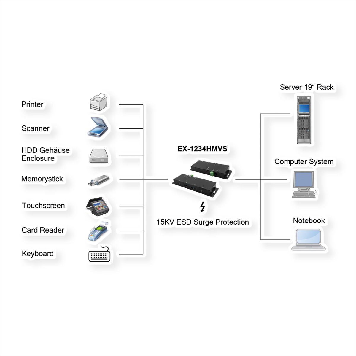 EXSYS EX-1234HMVS 4 Port USB 3.2 Gen2 Hub mit 2x USB-C und 2x USB-A Anschluss