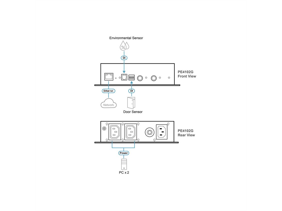 ATEN PE4102G 2-fach-Eco PDU Stromregler