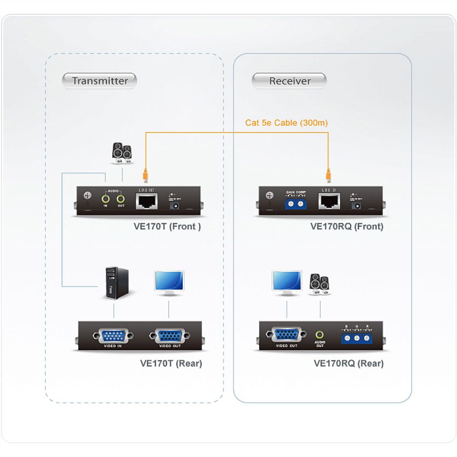 ATEN VE170Q VGA Cat5 Audio/Video Extender mit Video-Signalkompensation (Sender und Empfänger)