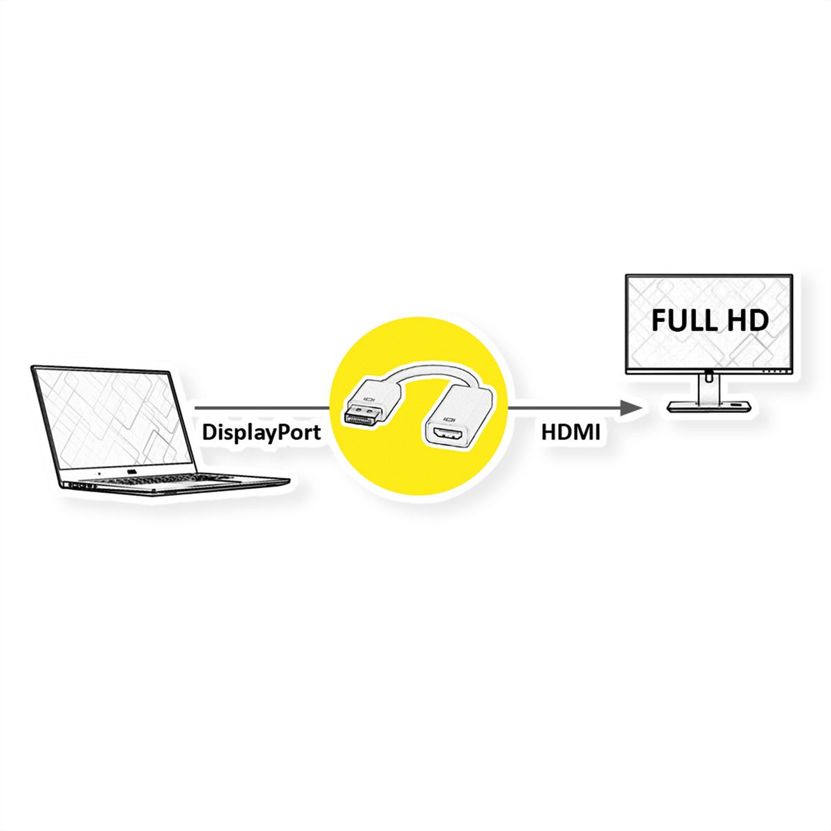 VALUE DisplayPort - HDMI Adapter, DP Male-HDMI Female