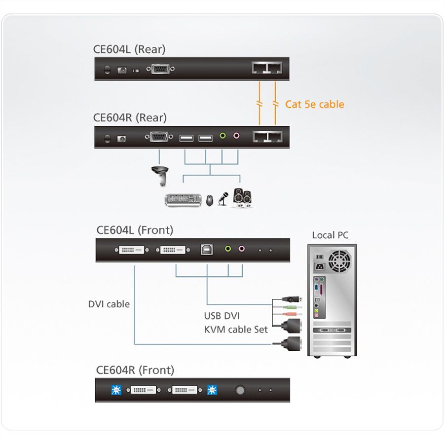 ATEN CE604 KVM Ext.2xDVI,Audio,USB,RS232