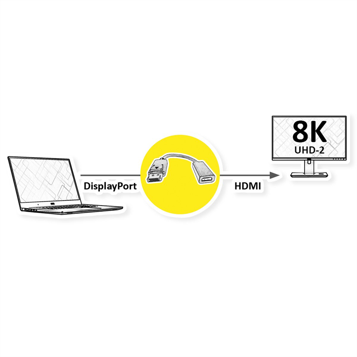 ROLINE DP - HDMI Cableadapter, M/F, 8K60