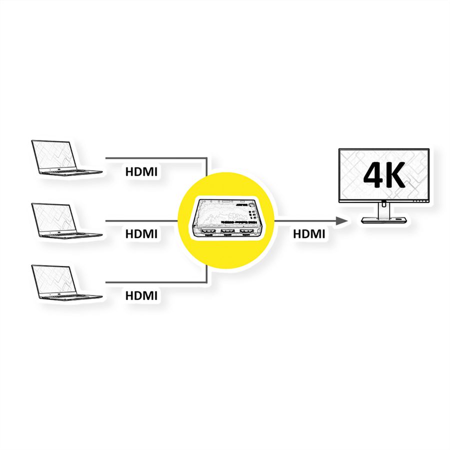 ROLINE 4K HDMI Switch, 3-voudig